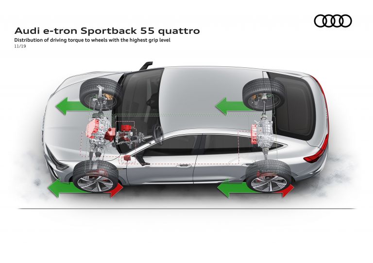 2020 Audi e-Tron Sportback 584888