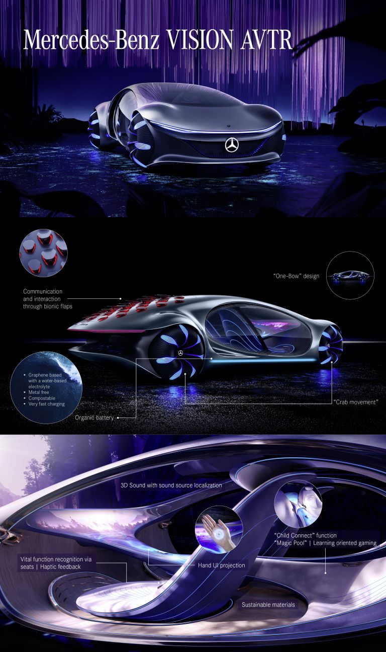 2020 Mercedes-Benz Vision AVTR 573649