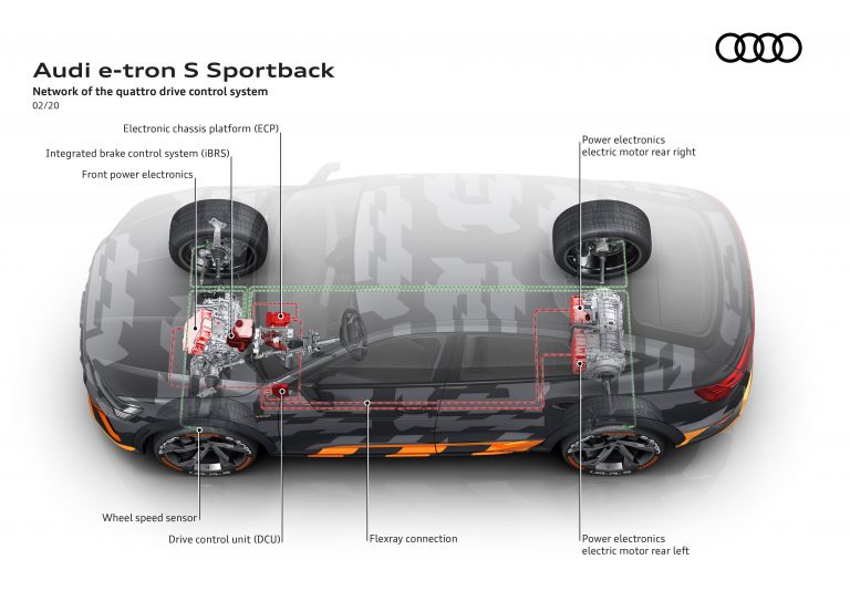 2020 Audi e-Tron Sportback S concept 580582