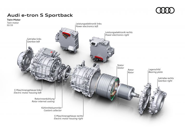2020 Audi e-Tron Sportback S concept 580589