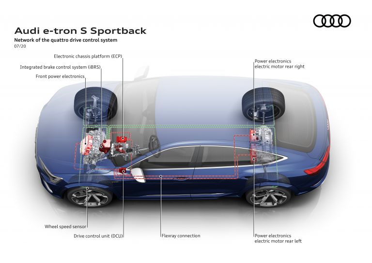 2021 Audi e-tron S Sportback 661281