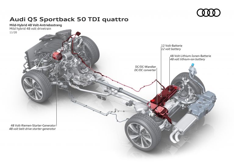 2021 Audi Q5 Sportback 45 TFSI quattro 611481