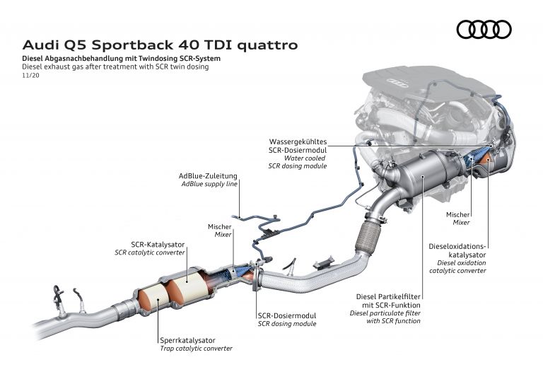 2021 Audi Q5 Sportback 45 TFSI quattro 611491