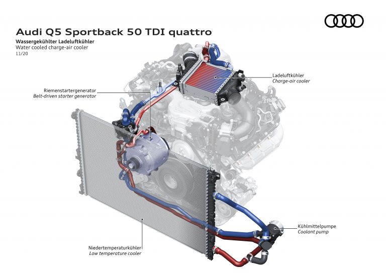 2021 Audi Q5 Sportback 45 TFSI quattro 611500