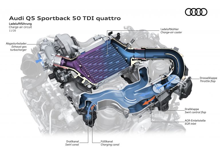 2021 Audi Q5 Sportback 45 TFSI quattro 611503