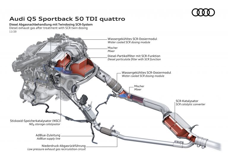 2021 Audi Q5 Sportback 45 TFSI quattro 611505