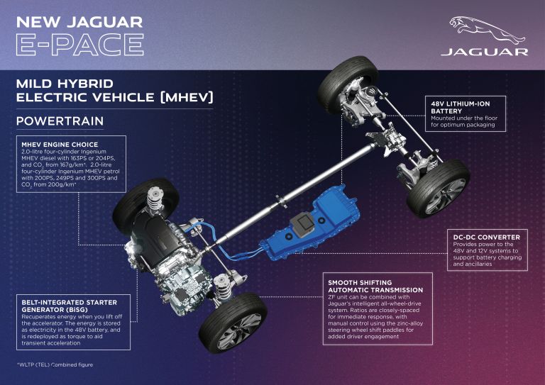 2021 Jaguar E-Pace 607809