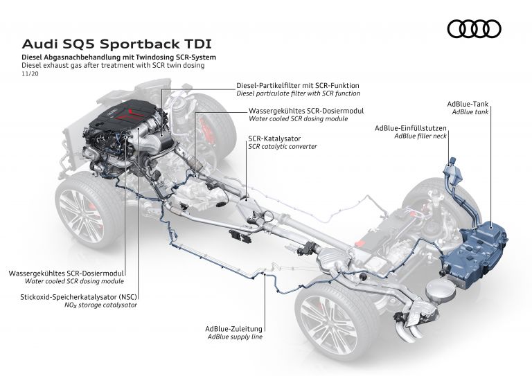 2021 Audi SQ5 Sportback TDI 611332