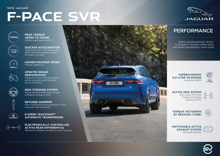 2021 Jaguar F-Pace SVR 612568