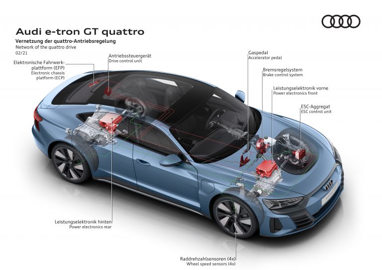 2022 Audi e-tron GT quattro 621202