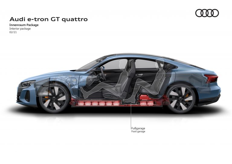 2022 Audi e-tron GT quattro 621205