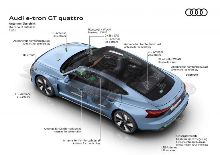 2022 Audi e-tron GT quattro 621206
