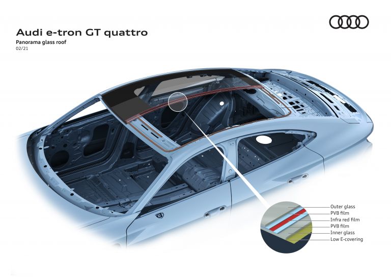 2022 Audi e-tron GT quattro 621219
