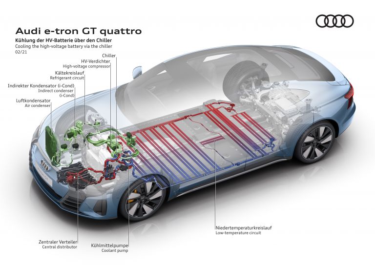 2022 Audi e-tron GT quattro 621223