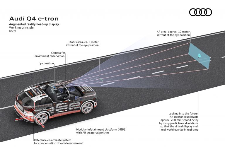 2022 Audi Q4 e-tron concept 623829