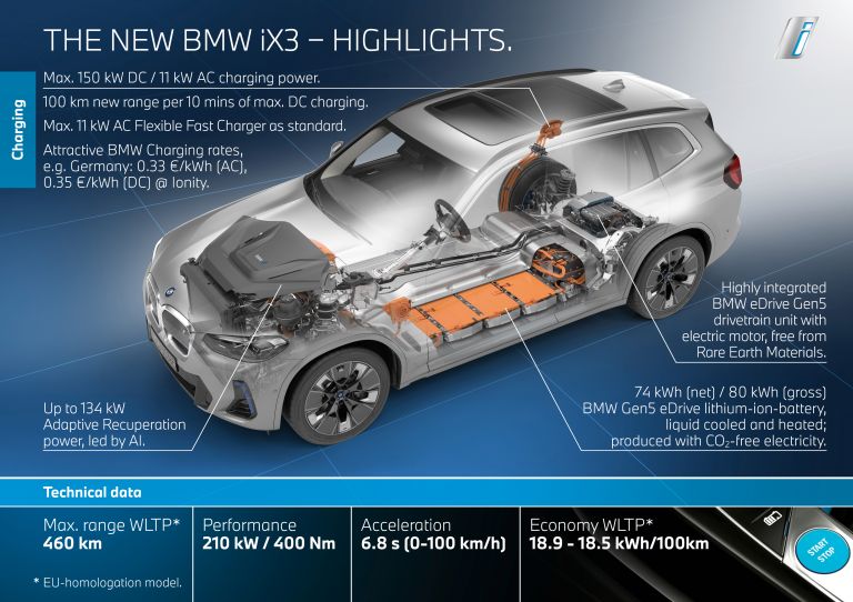2022 BMW iX3 ( G08 ) 639593