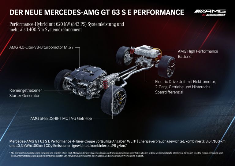 2023 Mercedes-AMG GT 63 S E Performance 4-door 641575