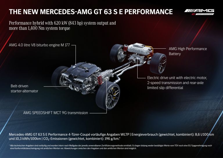2023 Mercedes-AMG GT 63 S E Performance 4-door 641576