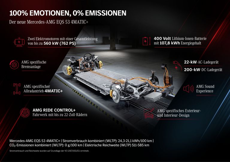 2022 Mercedes-AMG EQS 53 4Matic+ 656992