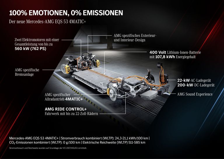 2022 Mercedes-AMG EQS 53 4Matic+ 656994