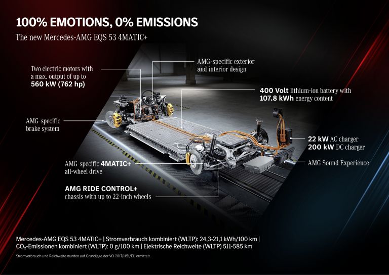 2022 Mercedes-AMG EQS 53 4Matic+ 656995