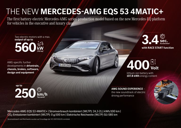2022 Mercedes-AMG EQS 53 4Matic+ 656997