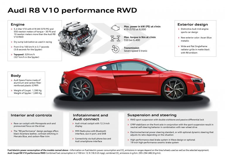 2022 Audi R8 spyder V10 performance RWD 657089