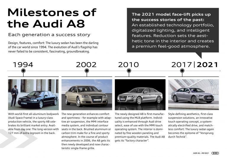 2022 Audi A8 662812