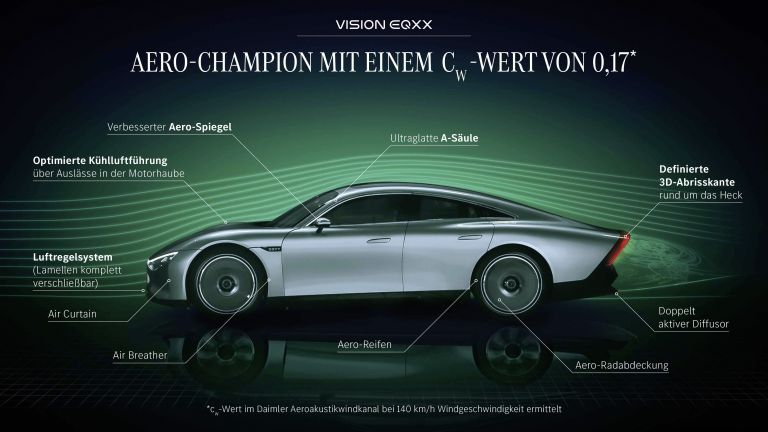 2022 Mercedes-Benz Vision EQXX 657834