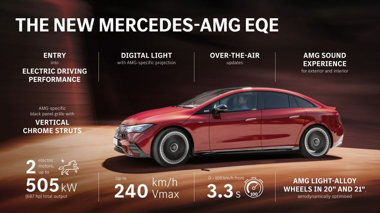 2023 Mercedes-AMG EQE 43 4Matic 662942
