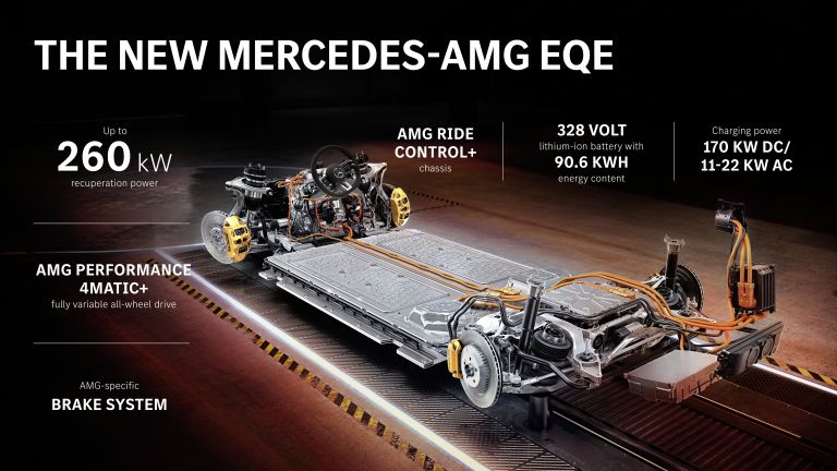 2023 Mercedes-AMG EQE 43 4Matic 662944