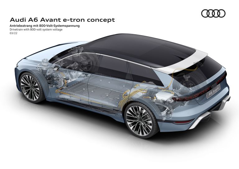 2022 Audi A6 Avant e-tron concept 666767