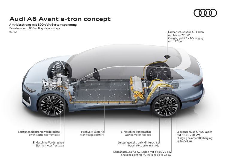 2022 Audi A6 Avant e-tron concept 666770