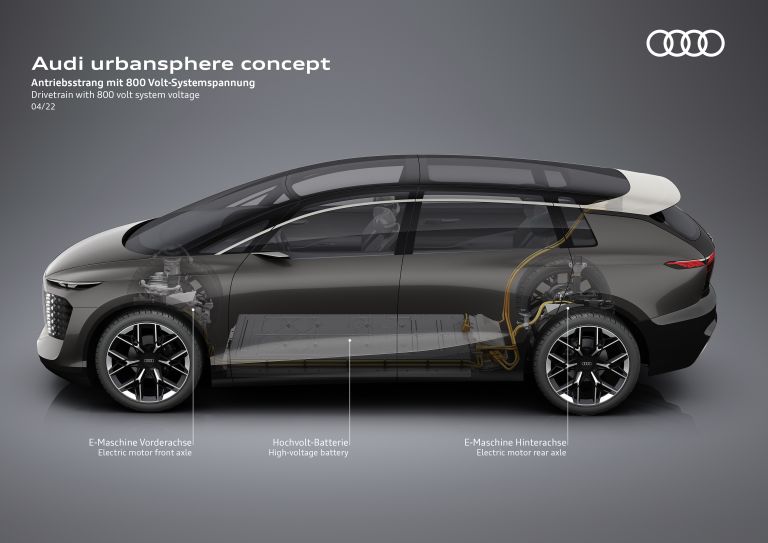 2022 Audi urbansphere concept 671519