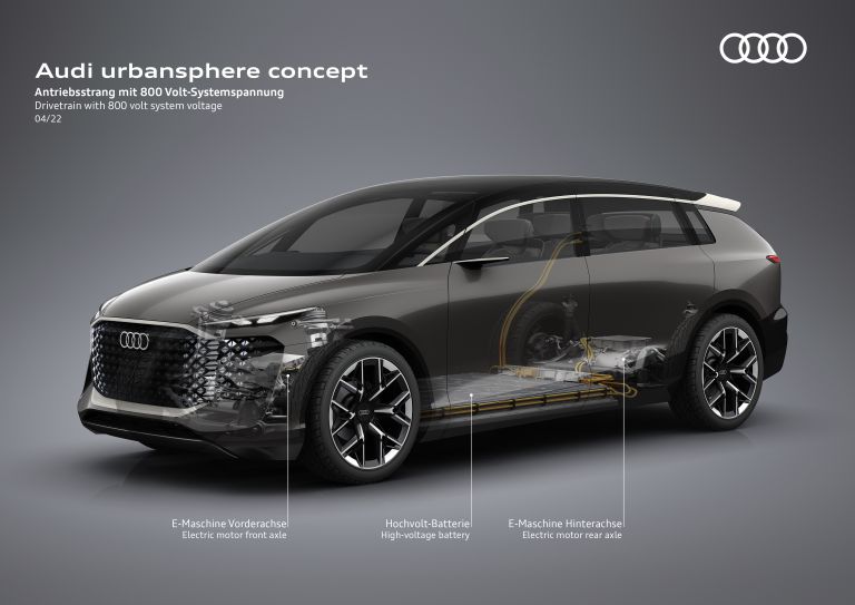 2022 Audi urbansphere concept 671520