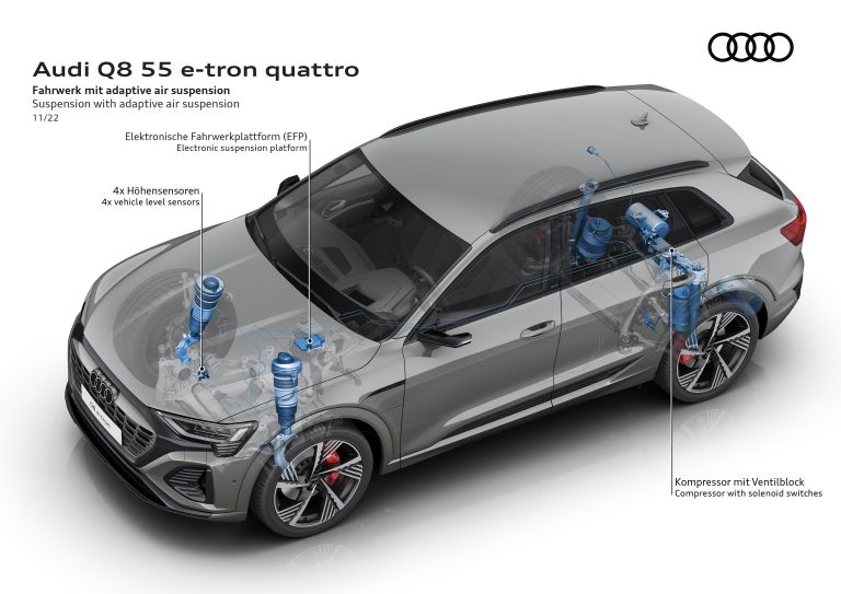 2024 Audi Q8 e-tron quattro 696251