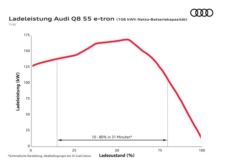 2024 Audi Q8 e-tron quattro 696255