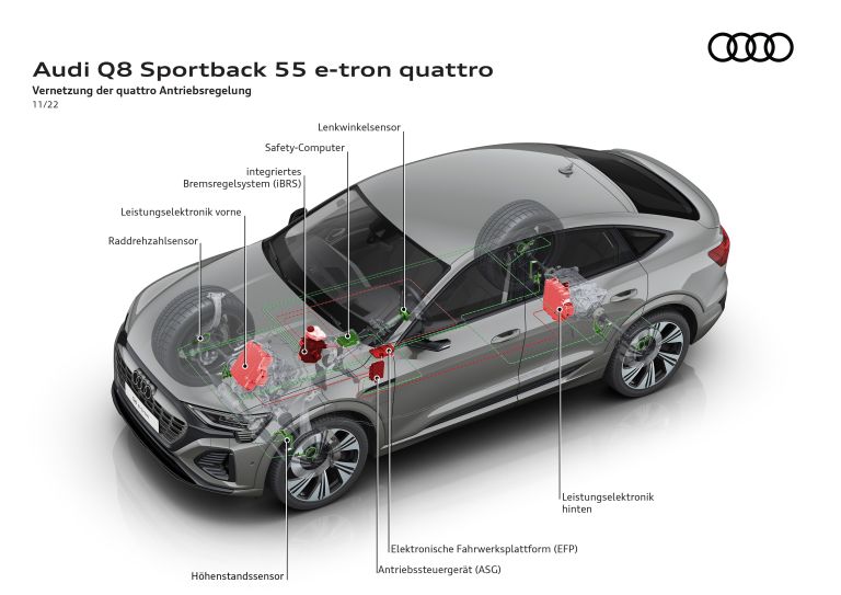 2024 Audi Q8 Sportback e-tron quattro 696299