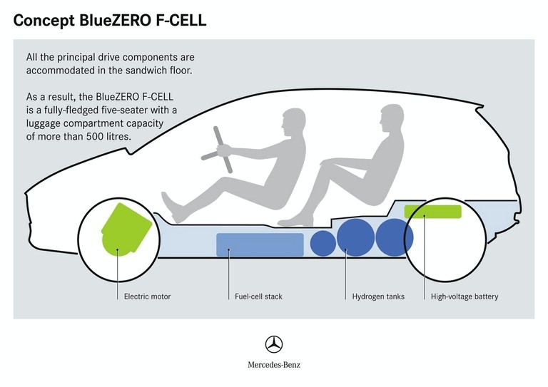 2009 Mercedes-Benz BlueZero concept 241816