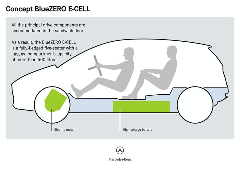 2009 Mercedes-Benz BlueZero concept 241817