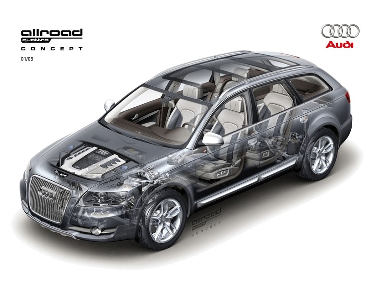 2005 Audi Allroad quattro concept 203997