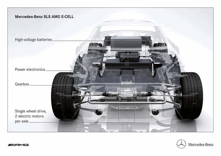 2010 Mercedes-Benz SLS AMG E-Cell 284749