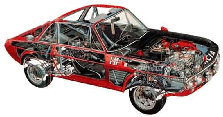 1972 Lancia Fulvia HF 482315
